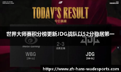 世界大师赛积分榜更新JDG战队以52分稳居第一